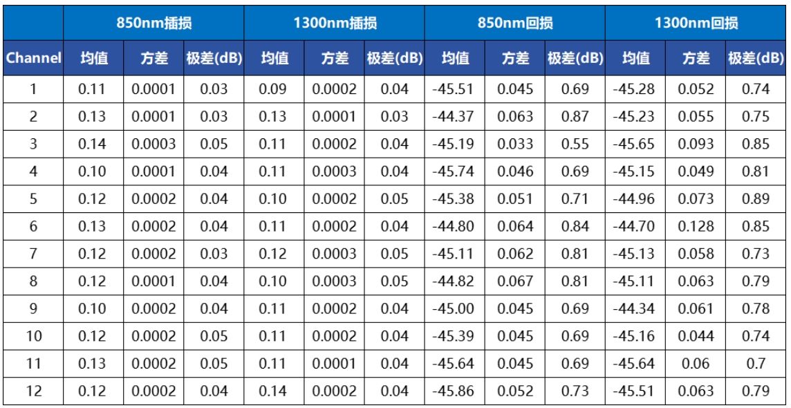 测试结果稳定.png 测试结果稳定.png