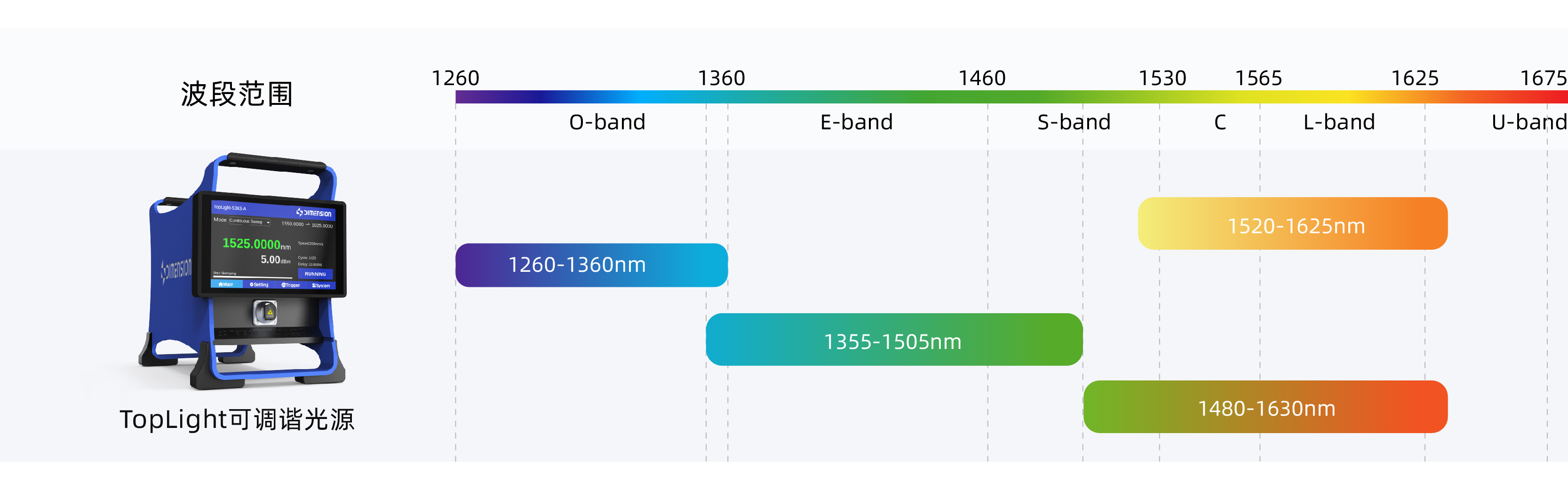 C+L(1525~1630nm)ɵгԴ3_ 1_ 1.jpg